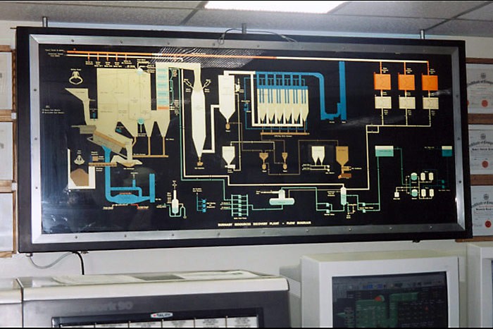 14 Digital Plant Layout